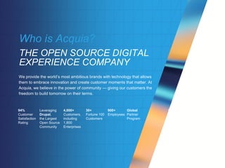 94%
Customer
Satisfaction
Rating
Leveraging
Drupal,
the Largest
Open Source
Community
4,000+
Customers,
including
1,800
Enterprises
30+
Fortune 100
Customers
900+
Employees
Global
Partner
Program
GDPR
Ready
We provide the world’s most ambitious brands with technology that allows
them to embrace innovation and create customer moments that matter. At
Acquia, we believe in the power of community — giving our customers the
freedom to build tomorrow on their terms.
THE OPEN SOURCE DIGITAL
EXPERIENCE COMPANY
Who is Acquia?
 