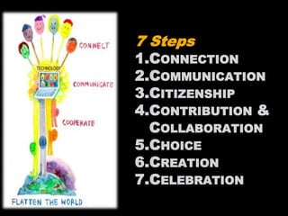 7 Steps
1.CONNECTION
2.COMMUNICATION
3.CITIZENSHIP
4.CONTRIBUTION &
COLLABORATION
5.CHOICE
6.CREATION
7.CELEBRATION
 