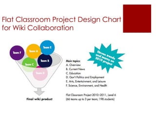 Flat Classroom Project Design Chart
for Wiki Collaboration
 