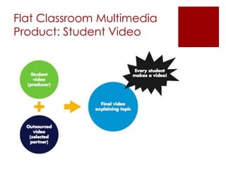 Flat Classroom Multimedia
Product: Student Video
 