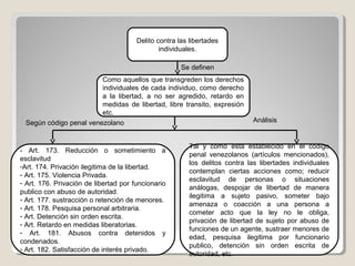 Delito contra las libertades
individuales.
Como aquellos que transgreden los derechos
individuales de cada individuo, como derecho
a la libertad, a no ser agredido, retardo en
medidas de libertad, libre transito, expresión
etc.
Se definen
- Art. 173. Reducción o sometimiento a
esclavitud
-Art. 174. Privación ilegitima de la libertad.
- Art. 175. Violencia Privada.
- Art. 176. Privación de libertad por funcionario
publico con abuso de autoridad.
- Art. 177. sustracción o retención de menores.
- Art. 178. Pesquisa personal arbitraria.
- Art. Detención sin orden escrita.
- Art. Retardo en medidas liberatorias.
- Art. 181. Abusos contra detenidos y
condenados.
- Art. 182. Satisfacción de interés privado.
Tal y como esta establecido en el código
penal venezolanos (artículos mencionados),
los delitos contra las libertades individuales
contemplan ciertas acciones como; reducir
esclavitud de personas o situaciones
análogas, despojar de libertad de manera
ilegitima a sujeto pasivo, someter bajo
amenaza o coacción a una persona a
cometer acto que la ley no le obliga,
privación de libertad de sujeto por abuso de
funciones de un agente, sustraer menores de
edad, pesquisa ilegitima por funcionario
publico, detención sin orden escrita de
autoridad, etc.
Según código penal venezolano Análisis
 