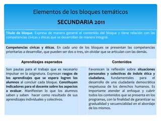 Elementos de los bloques temáticos
                                 SECUNDARIA 2011
Título de bloque. Expresa de manera general el contenido del bloque y tiene relación con las
competencias cívicas y éticas que se desarrollan de manera integral.

Competencias cívicas y éticas. En cada uno de los bloques se presentan las competencias
prioritarias a desarrollar, que pueden ser dos o tres, sin olvidar que se articulan con las demás.

          Aprendizajes esperados                                     Contenidos

Son pautas para el trabajo que es necesario           Favorecen la reflexión sobre situaciones
impulsar en la asignatura. Expresan rasgos de         personales y colectivas de índole ética y
los aprendizajes que se espera logren los             ciudadana,     fundamentales      para     el
alumnos al concluir cada bloque. Constituyen          desarrollo de una ciudadanía democrática
indicadores para el docente sobre los aspectos        respetuosa de los derechos humanos. Es
a evaluar. Manifiestan lo que los alumnos             importante atender al enfoque y cubrir
saben y saben hacer como resultado de sus             todos los contenidos que se presenta en los
aprendizajes individuales y colectivos.               programas, con la finalidad de garantizar su
                                                      gradualidad y secuencialidad en el abordaje
                                                      de los mismos.
 
