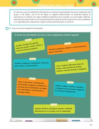 IFORMACIÓN CÍVICA Y ÉTICA
101
3.	Lean en voz alta la siguiente información:
Escribir artículos de opinión,
informes,reseñas, cartas, relatos y
textos de diversos géneros.
Analizar, comparar e interpretar relaciones
entre causas y consecuencias.
Buscar materiales e información
relacionada, preguntar a familiares ypersonas de su comunidad, averiguarcon autoridades e instituciones y
conseguir datos.
Formular preguntas, elaborar cuestionamientos,
aplicar encuestas.
Leer y analizar diferentes tipos de
textos, como noticias de prensa,
cuentos, artículos divesos e imágenes.
Elaborar tablas, cuadros, esquemase imágenes para presentar, organizary/o sintetizar información.
Realizar folletos, periódicos murales y difundir
información en su escuela o en la comunidad.
A través de actividades de ésta y otras asignaturas, hemos logrado:
En este caso, para la realización del proyecto se necesita la participación de varios integrantes del
grupo –o de todos– con el fin de lograr un objetivo determinado. Se pretende mejorar la
convivencia en relación con algún problema específico de la escuela o la comunidad. Además,
todo ello está relacionado con el comportamiento y la educación de las personas como ciudadanas
y su capacidad para organizarse y lograr cambios positivos para su entorno.
FCE B5 S14.indd 101 9/11/07 11:24:57 AM
 