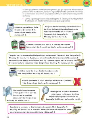 secuencia 14
102
Búsqueda de información para la elaboración
de fichas de inventario sobre los recursos
naturales existentes en su localidad
(secuencia 5 de Geografía de
México y del mundo, vol. I).
Ya saben qué problema atenderán con su proyecto, por qué y para qué. Ahora que están
pensando cómo llevarlo a cabo, recordarán algunas herramientas que han ido adquiriendo
en su estudio en la secundaria y que pueden ser útiles para plantear acciones y presentar
resultados.
•	 Lean los siguientes productos del curso Geografía de México y del mundo y también
de este curso, con ellos tal vez les surjan ideas para sus proyectos:
Croquis para señalar zonas de riesgo en la escuela (secuencia
9 de Geografía de México y del mundo, vol. I).
Periódico mural del lugar donde viven (secuencia
4 de Geografía de México y del mundo, vol. I).
Campaña para promover el cuidado del agua en la escuela (secuencia 5 de Geografía de
México y del mundo, vol. I), campaña en contra del deterioro ambiental (secuencia 6
de Geografía de México y del mundo, vol, I) y campaña escolar para el respeto a la
diversidad cultural (secuencia 14 de Geografía de México y del mundo, vol. II).
Carteles y dibujos para indicar el reciclaje de basuras
(secuencia 6 de Geografía de México y del mundo, vol. I).
Encuestas para el tema de la
migración (secuencia 8 de
Geografía de México y del
mundo, vol. I).
Cuestionario acerca de la discriminación (secuencia 14 de Geografía de
México y del mundo, vol. I) y análisis de relatos sobre discriminación en la
escuela (secuencia 6 de Formación Cívica y Ética, vol. I).
Trípticos informativos para
indicar qué hacer en caso de
desastre en la localidad
(secuencia 9 de Geografía de
México y del mundo, vol. I).
Investigación acerca de elementos
culturales de regiones en México y
exposición grupal (secuencia 15 de
Geografía de México y del mundo, vol. II).
FCE B5 S14.indd 102 9/11/07 11:25:01 AM
 