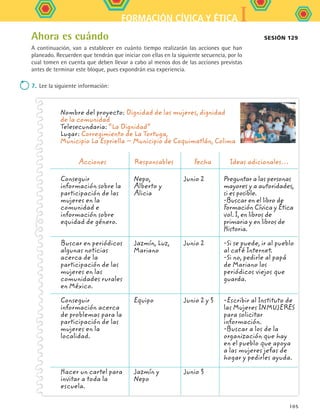 IFORMACIÓN CÍVICA Y ÉTICA
105
Sesión 129Ahora es cuándo
A continuación, van a establecer en cuánto tiempo realizarán las acciones que han
planeado. Recuerden que tendrán que iniciar con ellas en la siguiente secuencia, por lo
cual tomen en cuenta que deben llevar a cabo al menos dos de las acciones previstas
antes de terminar este bloque, pues expondrán esa experiencia.
7.	Lee la siguiente información:
Acciones Responsables Fecha Ideas adicionales…
Conseguir
información sobre la
participación de las
mujeres en la
comunidad e
información sobre
equidad de género.
Nepo,
Alberto y
Alicia
Junio 2 Preguntar a las personas
mayores y a autoridades,
si es posible.
-Buscar en el libro de
Formación Cívica y Ética
vol. I, en libros de
primaria y en libros de
Historia.
Buscar en periódicos
algunas noticias
acerca de la
participación de las
mujeres en las
comunidades rurales
en México.
Jazmín, Luz,
Mariano
Junio 2 -Si se puede, ir al pueblo
al café Internet.
-Si no, pedirle al papá
de Mariano los
periódicos viejos que
guarda.
Conseguir
información acerca
de problemas para la
participación de las
mujeres en la
localidad.
Equipo Junio 2 y 3 -Escribir al Instituto de
las Mujeres INMUJERES
para solicitar
información.
-Buscar a los de la
organización que hay
en el pueblo que apoya
a las mujeres jefas de
hogar y pedirles ayuda.
Hacer un cartel para
invitar a toda la
escuela.
Jazmín y
Nepo
Junio 3
Nombre del proyecto: Dignidad de las mujeres, dignidad
de la comunidad
Telesecundaria: “La Dignidad”
Lugar: Corregimiento de La Tortuga,
Municipio La Espriella – Municipio de Coquimatlán, Colima
FCE B5 S14.indd 105 9/11/07 11:25:04 AM
 