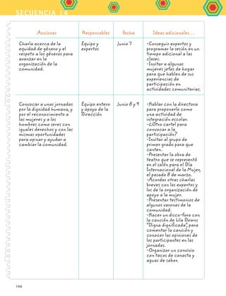 secuencia 14
106
Acciones Responsables Fecha Ideas adicionales…
Charla acerca de la
equidad de género y el
respeto a los géneros para
avanzar en la
organización de la
comunidad.
Equipo y
expertos
Junio 7 -Conseguir expertos y
programar la sesión en un
tiempo adicional a las
clases.
-Invitar a algunas
mujeres jefas de hogar
para que hablen de sus
experiencias de
participación en
actividades comunitarias.
Convocar a unas jornadas
por la dignidad humana, y
por el reconocimiento a
las mujeres y a los
hombres como seres con
iguales derechos y con las
mismas oportunidades
para opinar y ayudar a
cambiar la comunidad.
Equipo entero
y apoyo de la
Dirección
Junio 8 y 9 -Hablar con la directora
para proponerlo como
una actividad de
integración escolar.
-¿Otro cartel para
convocar a la
participación?
-Invitar al grupo de
primer grado para que
canten.
-Presentar la obra de
teatro que se representó
en el salón para el Día
Internacional de la Mujer,
el pasado 8 de marzo.
-Acordar otras charlas
breves con los expertos y
los de la organización de
apoyo a la mujer.
-Presentar testimonios de
algunos varones de la
comunidad.
-Hacer un disco-foro con
la canción de Lila Downs
“Digna dignificada”, para
comentar la canción y
conocer las opiniones de
los participantes en las
jornadas.
-Organizar un convivio
con tacos de canasta y
aguas de sabor.
FCE B5 S14.indd 106 9/11/07 11:25:05 AM
 