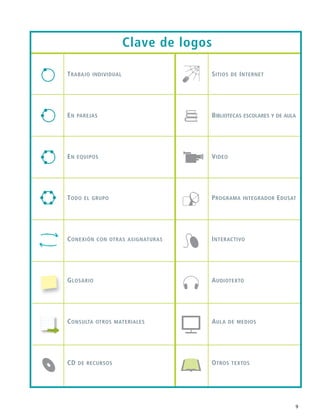 Clave de logos
Trabajo individual
En parejas
En equipos
Todo el grupo
Conexión con otras asignaturas
Glosario
Consulta otros materiales
CD de recursos
Sitios de Internet
Bibliotecas escolares y de aula
Video
Programa integrador Edusat
Interactivo
Audiotexto
Aula de medios
Otros textos
FCE B4 S00.indd 9 9/11/07 2:24:23 PM
 