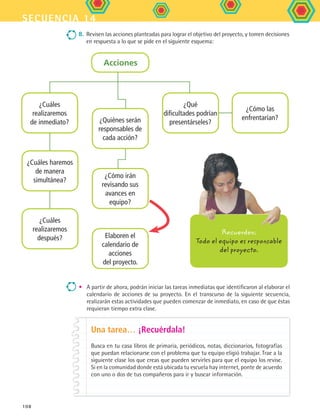 secuencia 14
108
8.	Revisen las acciones planteadas para lograr el objetivo del proyecto, y tomen decisiones
en respuesta a lo que se pide en el siguiente esquema:
•	 A partir de ahora, podrán iniciar las tareas inmediatas que identificaron al elaborar el
calendario de acciones de su proyecto. En el transcurso de la siguiente secuencia,
realizarán estas actividades que pueden comenzar de inmediato, en caso de que éstas
requieran tiempo extra clase.
Una tarea… ¡Recuérdala!
Busca en tu casa libros de primaria, periódicos, notas, diccionarios, fotografías
que puedan relacionarse con el problema que tu equipo eligió trabajar. Trae a la
siguiente clase los que creas que pueden servirles para que el equipo los revise.
Si en la comunidad donde está ubicada tu escuela hay internet, ponte de acuerdo
con uno o dos de tus compañeros para ir y buscar información.
¿Cuáles
realizaremos
de inmediato?
Acciones
¿Cómo irán
revisando sus
avances en
equipo?
Elaboren el
calendario de
acciones
del proyecto.
¿Cuáles haremos
de manera
simultánea?
¿Quiénes serán
responsables de
cada acción?
¿Cuáles
realizaremos
después?
¿Cómo las
enfrentarían?
¿Qué
dificultades podrían
presentárseles?
Recuerden:
Todo el equipo es responsable
del proyecto.
FCE B5 S14.indd 108 9/11/07 11:25:08 AM
 