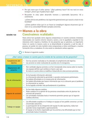 secuencia 15
118
•	 Por qué creen que el señor piensa: “¿Qué podemos hacer? Así nos tocó en estos
tiempos”. ¿Creen que él podría hacer algo?
•	 Recuerden lo visto sobre desarrollo humano y sustentable (secuencia 13) y
coméntenlo
	 ¿Cómo afecta este problema a las siguientes generaciones que nazcan y vivan en esa
localidad?
	 ¿Cómo podrían evitar que en un futuro se compliquen algunas situaciones que se
viven en su comunidad? Brinden ejemplos concretos.
Sesión 134
¿Qué vamos a tomar en cuenta para la revisión de las acciones de los proyectos?
Cumplimiento del
objetivo
•	 Con las acciones realizadas se ha abonado al cumplimiento del objetivo.
•	 Las acciones se están realizando de acuerdo con el cronograma.
Adaptaciones del
proyecto
•	 Han cambiado algunas acciones o se han incorporado otras nuevas sobre la marcha.
•	 Los equipos definen qué cambios se hacen y por qué.
•	 Se toma en cuenta cómo se modifica el desarrollo de otras acciones previstas.
Uso de información
•	 Se ha buscado información adicional.
•	 La información obtenida ha permitido ir sacando conclusiones preliminares.
•	 Ha habido dificultades en la consecución de información.
•	 Ha habido dificultades por buscar información que no es relevante para el problema.
•	 La información se analiza.
•	 Se ha logrado entender más profundamente el problema.
Impacto de acciones
•	 Se han dado algunos cambios.
•	 Hubo cambios en la opinión de las personas consultadas antes de plantear las
acciones del proyecto.
•	 Las actividades realizadas hasta el momento permiten pensar que se lograrán
cambios efectivos.
Trabajo en equipo
•	 Las dificultades surgidas en el trabajo en equipo se han podido conversar y se han
encontrado soluciones.
•	 La participación de los integrantes del equipo ha sido equitativa, todos han
asumido tareas responsable y oportunamente.
•	 El equipo se ha hecho responsable por los aciertos y las dificultades que se han
presentado hasta el momento.
Manos a la obra
Construimos realidades
Hasta ahora han quedado claros algunos compromisos en nuestro contexto inmediato
relacionados con nuestro entorno natural y social, y con la igualdad y equidad en las
relaciones entre mujeres y hombres. En los proyectos que se plantean, es importante
tomar en cuenta la manera como se va desarrollando el proyecto y cuál ha sido el
proceso, sin perder de vista también estos compromisos y cómo contribuyen a nuestra
formación ética y ciudadana. En esta sesión se abordarán ambos aspectos.
3.	Revisen el siguiente cuadro:
FCE B5 S15.indd 118 9/11/07 11:25:52 AM
 