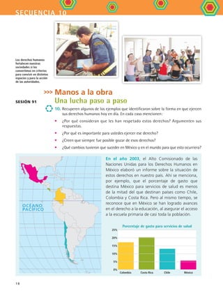 secuencia 10
18
Manos a la obra
Una lucha paso a paso
10. Recuperen algunos de los ejemplos que identificaron sobre la forma en que ejercen
sus derechos humanos hoy en día. En cada caso mencionen:
•	 ¿Por qué consideran que les han respetado estos derechos? Argumenten sus
respuestas.
•	 ¿Por qué es importante para ustedes ejercer ese derecho?
•	 ¿Creen que siempre fue posible gozar de esos derechos?
•	 ¿Qué cambios tuvieron que suceder en México y en el mundo para que esto ocurriera?
Sesión 91
Los derechos humanos
fortalecen nuestras
sociedades si los
convertimos en criterios
para convivir en distintos
espacios y para la acción
de las autoridades.
Porcentaje de gasto para servicios de salud
En el año 2003, el Alto Comisionado de las
Naciones Unidas para los Derechos Humanos en
México elaboró un informe sobre la situación de
estos derechos en nuestro país. Ahí se menciona,
por ejemplo, que el porcentaje de gasto que
destina México para servicios de salud es menos
de la mitad del que destinan países como Chile,
Colombia y Costa Rica. Pero al mismo tiempo, se
reconoce que en México se han logrado avances
en el derecho a la educación, al asegurar el acceso
a la escuela primaria de casi toda la población.
0˚
Trópico de
Cáncer
Trópico de
Capricornio
Ecuador
OCÉANO
PACÍFICO
OCÉANO
ATLÁNTICO
OCÉANO
ÍNDICO
OCÉANO GLACIAR Á
25%
20%
15%
10%
5%
0%
	 Colombia	 Costa Rica	 Chile	 México
FCE B4 S10.indd 18 9/11/07 10:44:10 AM
 