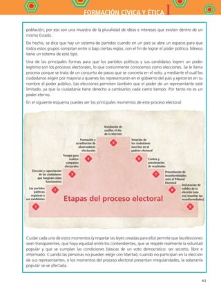 IFORMACIÓN CÍVICA Y ÉTICA
43
población; por eso son una muestra de la pluralidad de ideas e intereses que existen dentro de un
mismo Estado.
De hecho, se dice que hay un sistema de partidos cuando en un país se abre un espacio para que
todos estos grupos compitan entre sí bajo ciertas reglas, con el fin de lograr el poder político. México
tiene un sistema de este tipo.
Una de las principales formas para que los partidos políticos y sus candidatos logren un poder
legítimo son los procesos electorales, lo que comúnmente conocemos como elecciones. Se le llama
proceso porque se trata de un conjunto de pasos que se concreta en el voto, y mediante el cual los
ciudadanos eligen por mayoría a quienes los representarán en el gobierno del país y ejercerán en su
nombre el poder público. Las elecciones permiten también que el poder de un representante esté
limitado, ya que la ciudadanía tiene derecho a cambiarlos cada cierto tiempo. Por tanto no es un
poder eterno.
En el siguiente esquema puedes ver los principales momentos de este proceso electoral:
Cuidar cada uno de estos momentos (y respetar las leyes creadas para ello) permite que las elecciones
sean transparentes, que haya equidad entre los contendientes, que se respete realmente la voluntad
popular y que se cumplan las condiciones básicas de un voto democrático: ser secreto, libre e
informado. Cuando las personas no pueden elegir con libertad, cuando no participan en la elección
de sus representantes, o los momentos del proceso electoral presentan irregularidades, la soberanía
popular se ve afectada.
Votación de
los ciudadanos
inscritos en el
padrón electoral
Los partidos
políticos
registran a
sus candidatos
Tiempo para
realizar
campañas
electorales
Formación y
acreditación de
observadores
electorales
Instalación de
casillas el día
de la elección
Declaración de
validez de la
elección (una
vez resueltas las
inconformidades)
Presentación de
inconformidades
ante el Tribunal
Electoral
Conteo y
presentación
de resultados
Elección y capacitación
de los ciudadanos
que fungirán como
funcionarios
91
2
3
4
5
6
7
8
Etapas del proceso electoral
FCE B4 S11.indd 43 9/11/07 11:20:30 AM
 