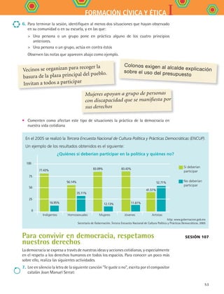 IFORMACIÓN CÍVICA Y ÉTICA
53
6.	 Para terminar la sesión, identifiquen al menos dos situaciones que hayan observado
en su comunidad o en su escuela, y en las que:
	 Una persona o un grupo pone en práctica alguno de los cuatro principios
anteriores.
	 Una persona o un grupo, actúa en contra éstos
	 Observen las notas que aparecen abajo como ejemplo.
Para convivir en democracia, respetamos
nuestros derechos
La democracia se expresa a través de nuestras ideas y acciones cotidianas, y especialmente
en el respeto a los derechos humanos en todos los espacios. Para conocer un poco más
sobre ello, realiza las siguientes actividades.
7. 	Lee en silencio la letra de la siguiente canción Te guste o no, escrita por el compositor
catalán Joan Manuel Serrat:
Sesión 107
Vecinos se organizan para recoger la
basura de la plaza principal del pueblo.
Invitan a todos a participar
Colonos exigen al alcalde explicaciónsobre el uso del presupuesto
Mujeres apoyan a grupo de personas
con discapacidad que se manifiesta por
sus derechos
En el 2005 se realizó la Tercera Encuesta Nacional de Cultura Política y Prácticas Democráticas (ENCUP).
Un ejemplo de los resultados obtenidos es el siguiente:
¿Quiénes sí deberían participar en la política y quiénes no?
0
25
50
75
100
77.43%
16.95%
56.14%
35.11%
83.09%
12.13%
83.43%
11.61%
41.51%
52.71%
Indigentes Homosexuales Mujeres Jóvenes Artistas
Sí deberían
participar
No deberían
participar
http: www.gobernacion.gob.mx
Secretaría de Gobernación. Tercera Encuesta Nacional de Cultura Política y Prácticas Democráticas. 2005
•	 Comenten como afectan este tipo de situaciones la práctica de la democracia en
nuestra vida cotidiana
FCE B4 S12.indd 53 9/11/07 11:21:30 AM
 