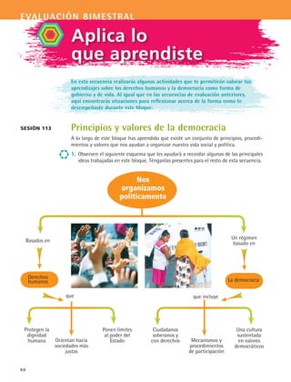 evaluación bimestral
66
En esta secuencia realizarás algunas actividades que te permitirán valorar tus
aprendizajes sobre los derechos humanos y la democracia como forma de
gobierno y de vida. Al igual que en las secuencias de evaluación anteriores,
aquí encontrarás situaciones para reflexionar acerca de la forma como te
desempeñaste durante este bloque.
Principios y valores de la democracia
A lo largo de este bloque has aprendido que existe un conjunto de principios, procedi-
mientos y valores que nos ayudan a organizar nuestra vida social y política.
1.	 Observen el siguiente esquema que les ayudará a recordar algunas de las principales
ideas trabajadas en este bloque. Ténganlas presentes para el resto de esta secuencia.
Aplica lo
que aprendiste
Sesión 113
Nos
organizamos
políticamente
Basados en
La democracia
Derechos
humanos
que que incluye
Protegen la
dignidad
humana
Ponen límites
al poder del
EstadoOrientan hacia
sociedades más
justas
Un régimen
basado en
Una cultura
sustentada
en valores
democráticos
Mecanismos y
procedimientos
de participación
Ciudadanos
soberanos y
con derechos
FCE B4 SEVA.indd 66 9/11/07 11:22:49 AM
 