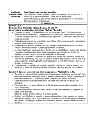 Ambiente
escolar y vida
cotidiana
Festividades que nos dan identidad
Qué comparto con las personas con las que convivo. Qué siento hacia la
Bandera y el Himno nacionales. Cuáles son las festividades,
conmemoraciones y actos cívico-culturales que celebramos los mexicanos.
Cómo se celebran en la escuela.
ACTIVIDADES
Lección 1 y 2.
Necesidades a diferentes edades. Páginas 72 a la 77.
Cómo jugaría a... si pudiera participar. Páginas 78 a la 81.
 Comentar en grupo ¿Qué necesitamos las personas para vivir?, ¿Qué necesidades
tienen los adultos mayores?, ¿Hay personas que demandan mayor atención que otras?,
¿Conoces a algunas personas con necesidades especiales?, ¿Cómo son atendidas sus
necesidades?, etc.
 Todo el grupo comenta las necesidades que niñas y niños tienen para vivir: alimentarse,
vestirse, tener un lugar dónde vivir.
 Organizados en equipos, inventar una obra de teatro acerca del encuentro de niños y
niñas de diferentes culturas. Pueden representarla con títeres.
 Los alumnos dibujan a personas de su familia y de la localidad que requieren de atención
y cuidados especiales para cubrir estas necesidades, por ejemplo, los bebés, los
ancianos, las personas con alguna discapacidad o enfermedad.
 Buscan, en la escuela y la localidad, los apoyos que existen para personas y niños con
necesidades específicas, para ver, oír, caminar. Si es el caso de alguna niña o niño en el
grupo, organizan acciones para brindarle apoyos que le permitan trabajar y convivir en
el aula y en la escuela.
 Comentan qué necesidades de las personas deben cubrirse sin importar su edad o su
condición, a través de apoyos especiales, como una forma de respetar sus derechos.
Lección 3. Conocer y convivir con diversas personas. Páginas 82 a la 87.
 Comentar en grupo: ¿Qué compartimos con las personas con las que convivimos?, ¿Son
semejantes nuestros sentimientos por la Bandera y el Himno nacionales?, ¿Qué significa
para ti ser mexicano?, ¿Cómo nos fortalece compartir una misma identidad?
 Elaboran dibujos donde describan lo que les gusta de su familia, su escuela y su
localidad.
 Entrevistar a tres personas adultas de su familia, para conocer algunos detalles de su
vida y sus gustos.
 Los alumnos elaboran un dibujo de su familia y la casa que habitan y lo pegan en un
plano o una maqueta.
 Observan que su familia pertenece a una comunidad.
 Realizan otro dibujo de la escuela, el parque, el deportivo u otros espacios en los que
participa y los pegan en su plano o maqueta. Incluyen en sus dibujos a quienes integran
ese espacio, por ejemplo, en la escuela: maestros, alumnos, padres de familia, director,
conserje.
 