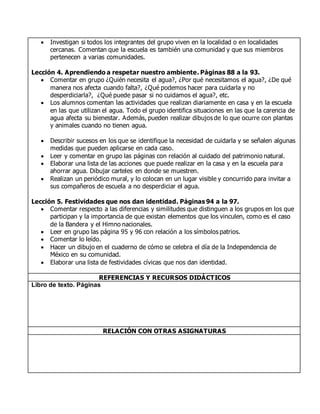  Investigan si todos los integrantes del grupo viven en la localidad o en localidades
cercanas. Comentan que la escuela es también una comunidad y que sus miembros
pertenecen a varias comunidades.
Lección 4. Aprendiendo a respetar nuestro ambiente. Páginas 88 a la 93.
 Comentar en grupo ¿Quién necesita el agua?, ¿Por qué necesitamos el agua?, ¿De qué
manera nos afecta cuando falta?, ¿Qué podemos hacer para cuidarla y no
desperdiciarla?, ¿Qué puede pasar si no cuidamos el agua?, etc.
 Los alumnos comentan las actividades que realizan diariamente en casa y en la escuela
en las que utilizan el agua. Todo el grupo identifica situaciones en las que la carencia de
agua afecta su bienestar. Además, pueden realizar dibujos de lo que ocurre con plantas
y animales cuando no tienen agua.
 Describir sucesos en los que se identifique la necesidad de cuidarla y se señalen algunas
medidas que pueden aplicarse en cada caso.
 Leer y comentar en grupo las páginas con relación al cuidado del patrimonio natural.
 Elaborar una lista de las acciones que puede realizar en la casa y en la escuela para
ahorrar agua. Dibujar carteles en donde se muestren.
 Realizan un periódico mural, y lo colocan en un lugar visible y concurrido para invitar a
sus compañeros de escuela a no desperdiciar el agua.
Lección 5. Festividades que nos dan identidad. Páginas 94 a la 97.
 Comentar respecto a las diferencias y similitudes que distinguen a los grupos en los que
participan y la importancia de que existan elementos que los vinculen, como es el caso
de la Bandera y el Himno nacionales.
 Leer en grupo las página 95 y 96 con relación a los símbolos patrios.
 Comentar lo leído.
 Hacer un dibujo en el cuaderno de cómo se celebra el día de la Independencia de
México en su comunidad.
 Elaborar una lista de festividades cívicas que nos dan identidad.
REFERENCIAS Y RECURSOS DIDÁCTICOS
Libro de texto. Páginas
RELACIÓN CON OTRAS ASIGNATURAS
 