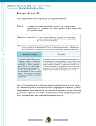 Programas de estudio 2011 / Guía para el Maestro
     Secundaria / Formación Cívica y Ética

               Bloques de estudio

               Cada bloque temático está integrado por los siguientes elementos:



               Título    	      Expresa de manera general el contenido del bloque y tiene
                                relación con las competencias cívicas y éticas que se desarrollan
                                de manera integral.



                Competencias   cívicas y éticas.   En cada uno de los bloques se presentan las competencias
                                                   prioritarias a desarrollar, que pueden ser dos o tres, sin olvidar
                                                   que se articulan con las demás.


                Ejes. Precisa los ejes formativos a los cuales, por fines didácticos, se da mayor importancia en
                     el bloque. Aparecen de manera explícita en los programas de secundaria y la forma como
                     están organizados se corresponde con el sentido en que pueden desarrollarse los temas.


38                     Aprendizajes   esperados                                       Contenidos


                Son pautas para el trabajo que es            Favorecen la reflexión sobre situaciones personales y co-
                necesario impulsar en la asignatu-           lectivas de índole ética y ciudadana, fundamentales para
                ra. Expresan rasgos de los apren-            el desarrollo de una ciudadanía democrática respetuosa
                dizajes que se espera logren los             de los derechos humanos. Es importante atender al en-
                alumnos al concluir cada bloque.             foque y cubrir todos los contenidos que se presentan en
                Constituyen indicadores para el              los programas, con la finalidad de garantizar su graduali-
                maestro sobre los aspectos a eva-            dad y secuencialidad en el abordaje de los mismos.
                luar. Manifiestan lo que los alumnos
                saben y saben hacer como resulta-
                do de sus aprendizajes individuales
                y colectivos.




               Ámbitos. Precisa el espacio social de interacción formativa al que pertenece el conteni-
               do a desarrollar. Aparecen de manera explícita en los programas de primaria. Es impor-
               tante mencionar, que el desarrollo de competencias se favorece de manera organizada
               y permanente a partir de los ámbitos. Ambiente escolar y Vida cotidiana se presentan
               en un mismo apartado, pues están internamente relacionados.
 