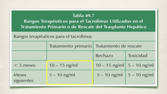 Prograf Tacrolimus Efectos Secundarios