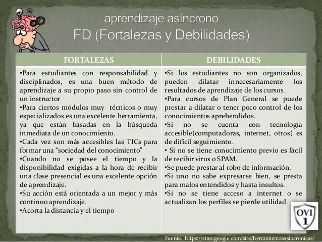 CUADRO "FD" (Fortalezas vs. Debilidades) Aprendizaje