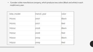 • Consider a bike manufacture company, which produces two colors (Black and white) in each
model every year.
 