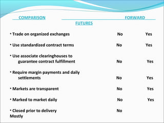 COMPARISON FORWARD
FUTURES
• Trade on organized exchanges No Yes
• Use standardized contract terms No Yes
• Use associate clearinghouses to
guarantee contract fulfillment No Yes
• Require margin payments and daily
settlements No Yes
• Markets are transparent No Yes
• Marked to market daily No Yes
• Closed prior to delivery No
Mostly
 