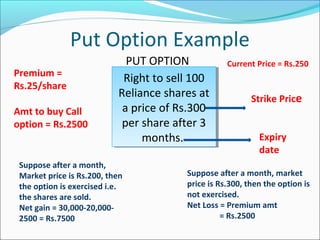 Put Option Example
Right to sell 100
Reliance shares at
a price of Rs.300
per share after 3
months.
Right to sell 100
Reliance shares at
a price of Rs.300
per share after 3
months.
PUT OPTION
Strike Price
Premium =
Rs.25/share
Amt to buy Call
option = Rs.2500
Current Price = Rs.250
Suppose after a month,
Market price is Rs.200, then
the option is exercised i.e.
the shares are sold.
Net gain = 30,000-20,000-
2500 = Rs.7500
Suppose after a month, market
price is Rs.300, then the option is
not exercised.
Net Loss = Premium amt
= Rs.2500
Expiry
date
 