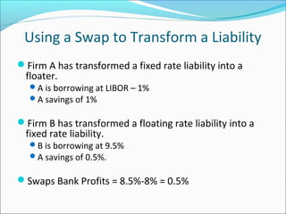 Using a Swap to Transform a Liability
Firm A has transformed a fixed rate liability into a
floater.
A is borrowing at LIBOR – 1%
A savings of 1%
Firm B has transformed a floating rate liability into a
fixed rate liability.
B is borrowing at 9.5%
A savings of 0.5%.
Swaps Bank Profits = 8.5%-8% = 0.5%
 