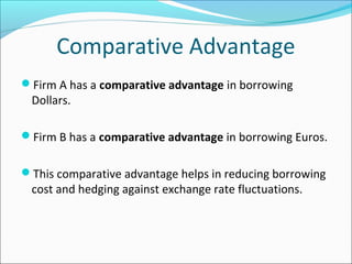 Comparative Advantage
Firm A has a comparative advantage in borrowing
Dollars.
Firm B has a comparative advantage in borrowing Euros.
This comparative advantage helps in reducing borrowing
cost and hedging against exchange rate fluctuations.
 