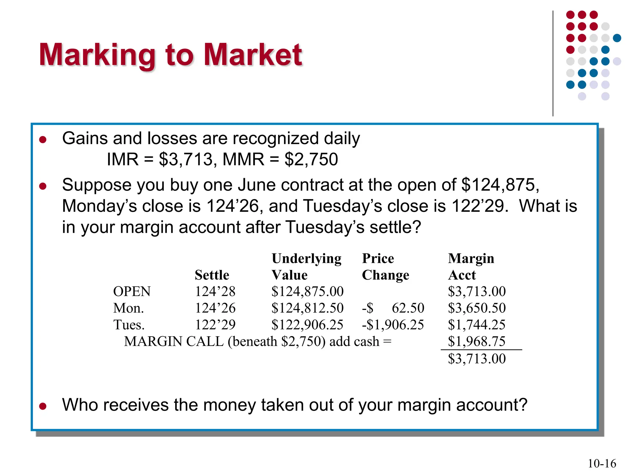 10-16
Marking to Market
 Gains and losses are recognized daily
IMR = $3,713, MMR = $2,750
 Suppose you buy one June contract at the open of $124,875,
Monday’s close is 124’26, and Tuesday’s close is 122’29. What is
in your margin account after Tuesday’s settle?
 Who receives the money taken out of your margin account?
Settle
Underlying
Value
Price
Change
Margin
Acct
OPEN 124’28 $124,875.00 $3,713.00
Mon. 124’26 $124,812.50 -$ 62.50 $3,650.50
Tues. 122’29 $122,906.25 -$1,906.25 $1,744.25
MARGIN CALL (beneath $2,750) add cash = $1,968.75
$3,713.00
 