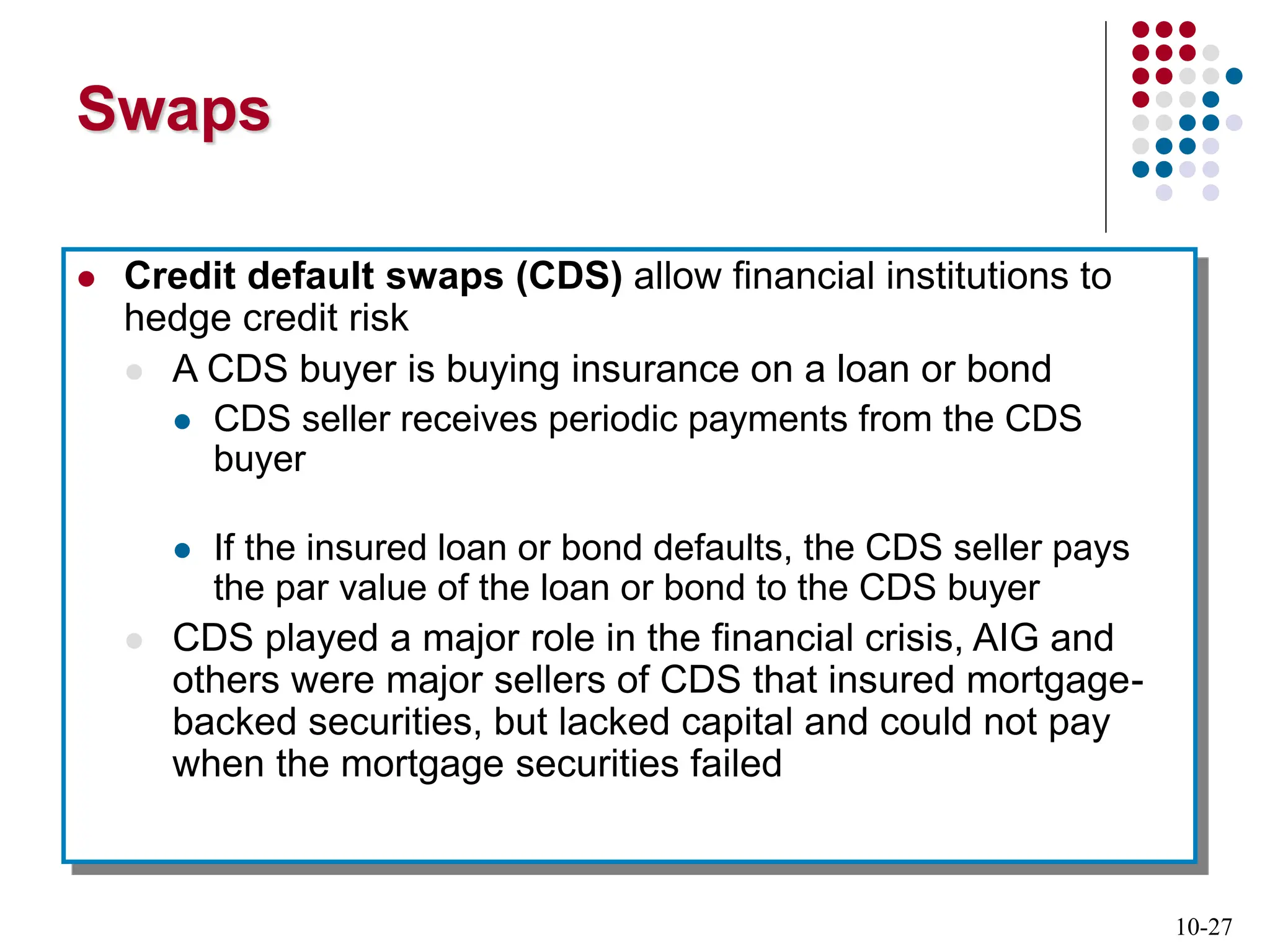 10-27
Swaps
 Credit default swaps (CDS) allow financial institutions to
hedge credit risk
 A CDS buyer is buying insurance on a loan or bond
 CDS seller receives periodic payments from the CDS
buyer
 If the insured loan or bond defaults, the CDS seller pays
the par value of the loan or bond to the CDS buyer
 CDS played a major role in the financial crisis, AIG and
others were major sellers of CDS that insured mortgage-
backed securities, but lacked capital and could not pay
when the mortgage securities failed
 