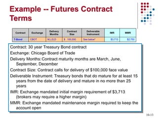10-13
Example -- Futures Contract
Terms
Contract: 30 year Treasury Bond contract
Exchange: Chicago Board of Trade
Delivery Months:Contract maturity months are March, June,
September, December
Contract Size: Contract calls for delivery of $100,000 face value
Deliverable Instrument: Treasury bonds that do mature for at least 15
years from the date of delivery and mature in no more than 25
years
IMR: Exchange mandated initial margin requirement of $3,713
(brokers may require a higher margin)
MMR: Exchange mandated maintenance margin required to keep the
account open
Contract Exchange
Delivery
Months
Contract
Size
Deliverable
Instrument
IMR MMR
T-Bond CBOT M,J,S,D $ 100,000 See below* $3,713 $2,750
 