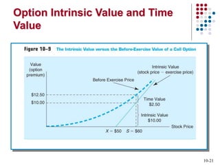 10-21
Option Intrinsic Value and Time
Value
 