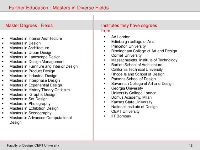 Cept Architecture Thesis Topics - Thesis Title Ideas for College