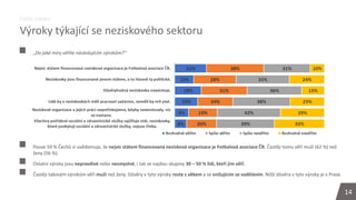 14
Výroky týkající se neziskového sektoru
Fake news
14
„Do jaké míry věříte následujícím výrokům?“
Pouze 59 % Čechů si uvě...