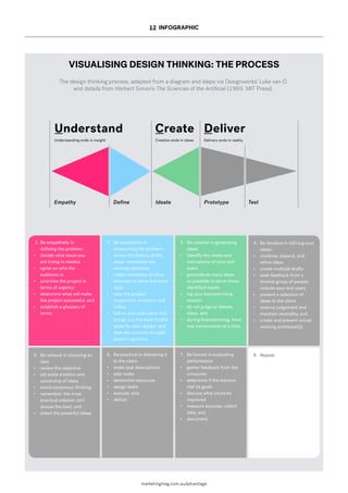 Marketing - Design Thinking | PDF