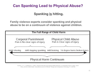 Can Spanking Lead to Physical Abuse?
Spanking is hitting.
Family violence experts consider spanking and physical
abuse to ...