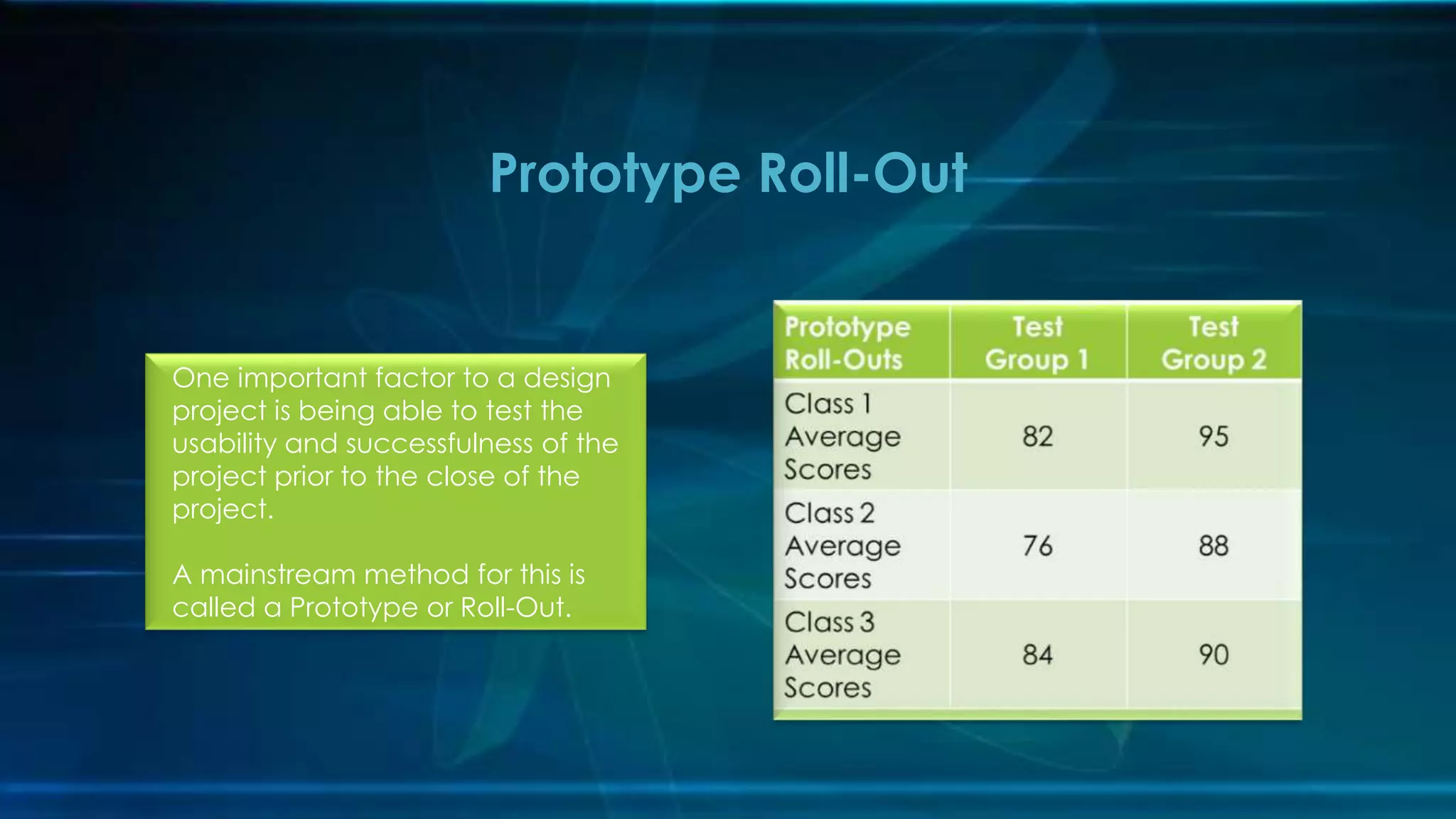 Prototype Roll-Out
One important factor to a design
project is being able to test the
usability and successfulness of the
project prior to the close of the
project.
A mainstream method for this is
called a Prototype or Roll-Out.
 