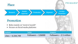  Relies mainly on “word of mouth”
 Focuses on Social media platforms
Research
Sample
Approval
Production Shipment
In store
Promotion
Facebook Twitter Instagram
Likes – 4,334,749 Followers – 126000 Followers – 2.5 million
 