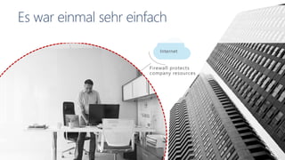 Internet
Firewall protects
company resources
Es war einmal sehr einfach
 