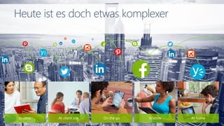 On the go At homeIn clinic At client site In store
Internet
Heute ist es doch etwas komplexer
 