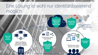 Protect your users,
devices, and apps
AZURE RIGHTS
MANAGEMENT
& SECURE
ISLANDS
Detect problems
early with visibility
and threat analytics
Protect your data,
everywhere
Extend enterprise-
grade security to
your cloud and SaaS
apps
Protect application
access from identity
attacks
Eine Lösung ist wohl nur identitätsbasierend
möglich
MICROSOFT
INTUNE
Advanced
Threat
Analytics
AZURE ACTIVE
DIRECTORY
IDENTITY
PROTECTION
MICROSOFT
CLOUD APP
SECURITY
 