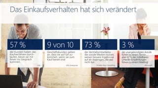 der Kunden haben das
Kaufverfahren durch-
laufen, bevor sie mit
Ihnen ins Gespräch
kommen
CEB
der Vertriebsmitarbeiter,
die soziale Medien nutzen,
weisen bessere Ergebnisse
auf als diejenigen, die das
nicht tun
A Sales Guy Consulting
Geschäftskunden geben
an, dass sie auf Sie zu-
kommen, wenn sie zum
Kauf bereit sind
IDG Enterprise
der unangekündigtenAnrufe
führenzu einemTermin…
aber67 % der mittelbaren
LinkedIn-Empfehlungen
führenzu einemMeeting!
Microsoft
Das Einkaufsverhalten hat sich verändert
 