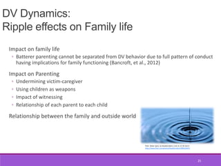 DV Dynamics:
Ripple effects on Family life
Impact on family life
◦ Batterer parenting cannot be separated from DV behavior...