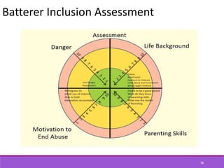 Batterer Inclusion Assessment
38
 