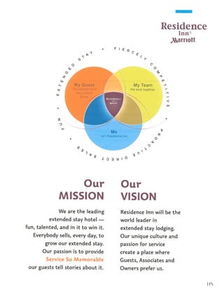 Internship Agency Portfolio