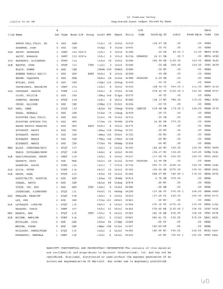 Internship Agency Portfolio