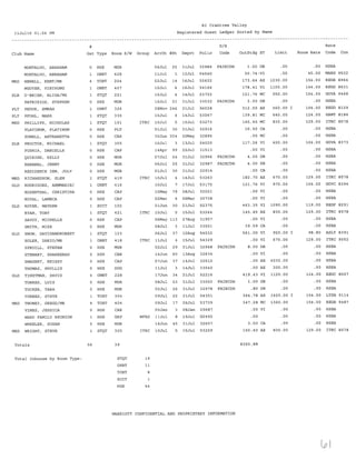 Internship Agency Portfolio