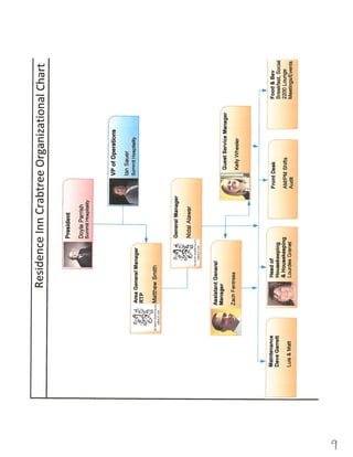 Internship Agency Portfolio