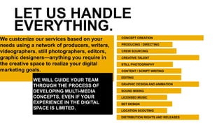 PRODUCING / DIRECTING
CREW SOURCING
CREATIVE TALENT
STILL PHOTOGRAPHY
CONTENT / SCRIPT WRITING
LICENSED MUSIC
CONCEPT CREATION
LET US HANDLE
EVERYTHING.
We customize our services based on your
needs using a network of producers, writers,
videographers, still photographers, editors,
graphic designers—anything you require in
the creative space to realize your digital
marketing goals.
SET DESIGN
GRAPHIC DESIGN AND ANIMATION
EDITING
SOUND MIXING
DISTRIBUTION RIGHTS AND RELEASES
LOCATION SCOUTING
WE WILL GUIDE YOUR TEAM
THROUGH THE PROCESS OF
DEVELOPING MULTI-MEDIA
CONCEPTS, EVEN IF YOUR
EXPERIENCE IN THE DIGITAL
SPACE IS LIMITED.
 