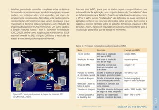 53
3
SISTEMA DE WEB MAPPINGGEOMEDICINA NO PARANÁ - 2009
detalhes, permitindo consultas complexas sobre os dados e
fornecendo-os junto com suas semânticas originais, as quais
podem ser interpretadas, extrapoladas, ao invés de
simplesmente reproduzidas. Além disso, este padrão retorna
representações de fenômenos que variam no espaço e que
relacionam o domínio espaço-temporal a um intervalo de
propriedades (possível multidimensional). Um outro padrão,
o Simple Features Access - Part 1: Common Architecture
(OGC, 2009), define como as aplicações manipulam os SGDB
espaciais através do SQL. A Figura 20 ilustra o resultado de
acesso a esses serviços de mapas na Internet.
No caso dos WMS, para que os dados sejam compartilhados com
independência da aplicação, um conjunto básico de “metadados” deve
ser definido conforme a Tabela 5. Quando se trata de outros serviços, como
o WFS e o WCS, outros “metadados” são definidos, os quais permitem à
aplicação conhecer os recursos oferecidos pelos serviços, bem como a
capacita a exercer controle sobre os aspectos temporais, espaciais e dos
atributos. Assim, é possível requisitar um subconjunto importante para a
visualização geográfica que se deseja no momento.
Figura 20 - Serviços de acesso a mapas na Internet (PCI
GEOMATICS, 2007)
Nome Descrição Exemplo em WMS
Tipo de serviço Indica que a requisição service=WMS
será para o WMS
Requisição de mapa Indica que a requisição request=getmap
será de um mapa
Versão do WMS Especifica a versão que version=1.1.1
deve ser compatível com
a do cliente
Projeção ou sistema Escolhe o sistema de projeção srs=EPSG:4326
de referência espacial da imagem georreferenciada
Formato de Imagem Escolhe o formato de imagem format=image/jpeg
a ser fornecido pelo servidor layers=Estado,Municípios
Nomes dos Layers ou Seleciona as camadas que
fontes de dados serão enviadas
Tamanho da imagem Especifica tamanho da imagem width= “1000” height= “740”
em largura e altura, em pixels
Extensão geográfica Expressa as coordenadas bbox=-170 0,-50 90
ou bounding box sudoeste e nordeste do mapa
Tabela 5 - Principais metadados usados no padrão WMS
 