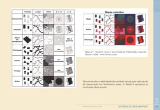 56
3
SISTEMA DE WEB MAPPINGGEOMEDICINA NO PARANÁ - 2009
Slocum estudou a efetividade das variáveis visuais para cada escala
de mensuração em fenômenos areais. A Tabela 6 apresenta as
conclusões deste estudo.
Figura 21 - Variáveis visuais e seus modos de implantação, segundo
Slocum (1998) - Fonte: Ramos (2005)
 